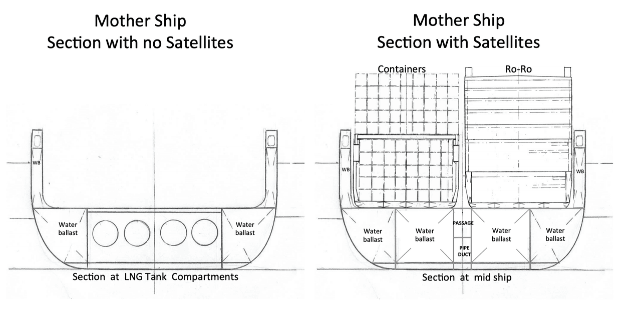 mothership-sections